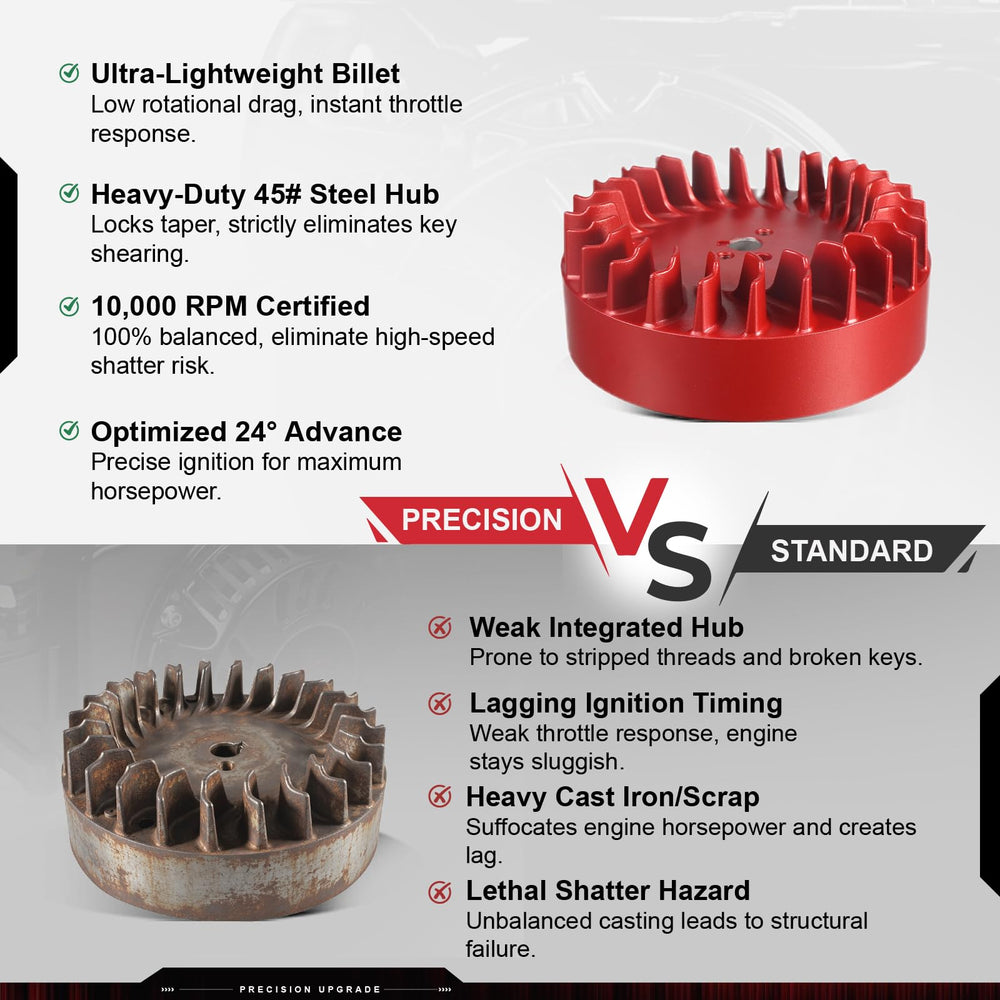 CPVNQMDG installed on Predator engine in mini bike demonstrates compatibility and performance