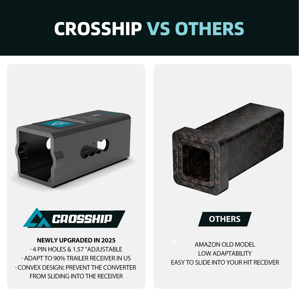 CROSSHIP close-up showing 2" shank acceptance for stable accessory mounting