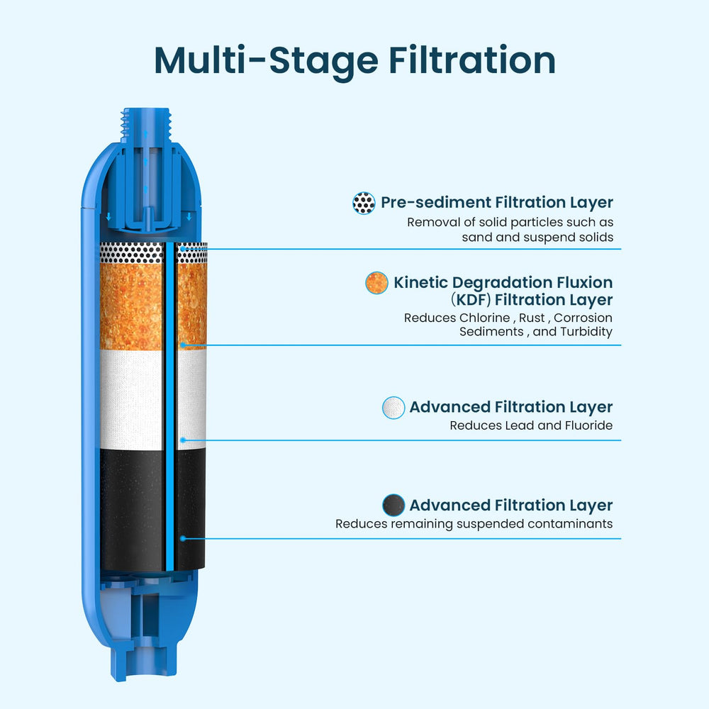 Crystala Filters flexible hose detail highlights 360-degree rotation and kink resistance benefit
