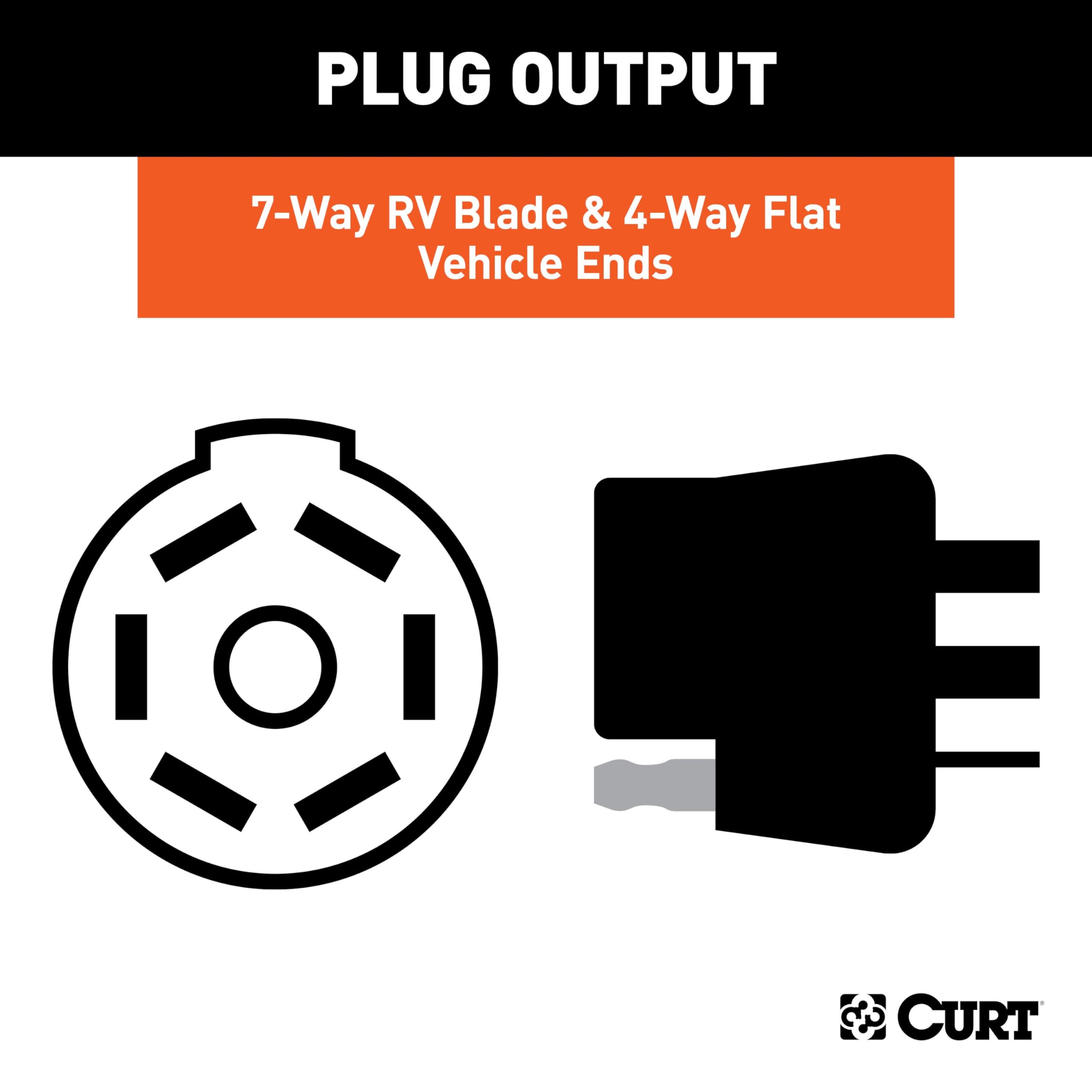 CURT close-up of 7-way RV blade showing brake and auxiliary power benefit