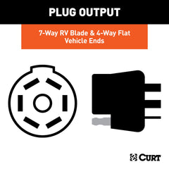 CURT close-up of 7-way RV blade showing brake and auxiliary power benefit