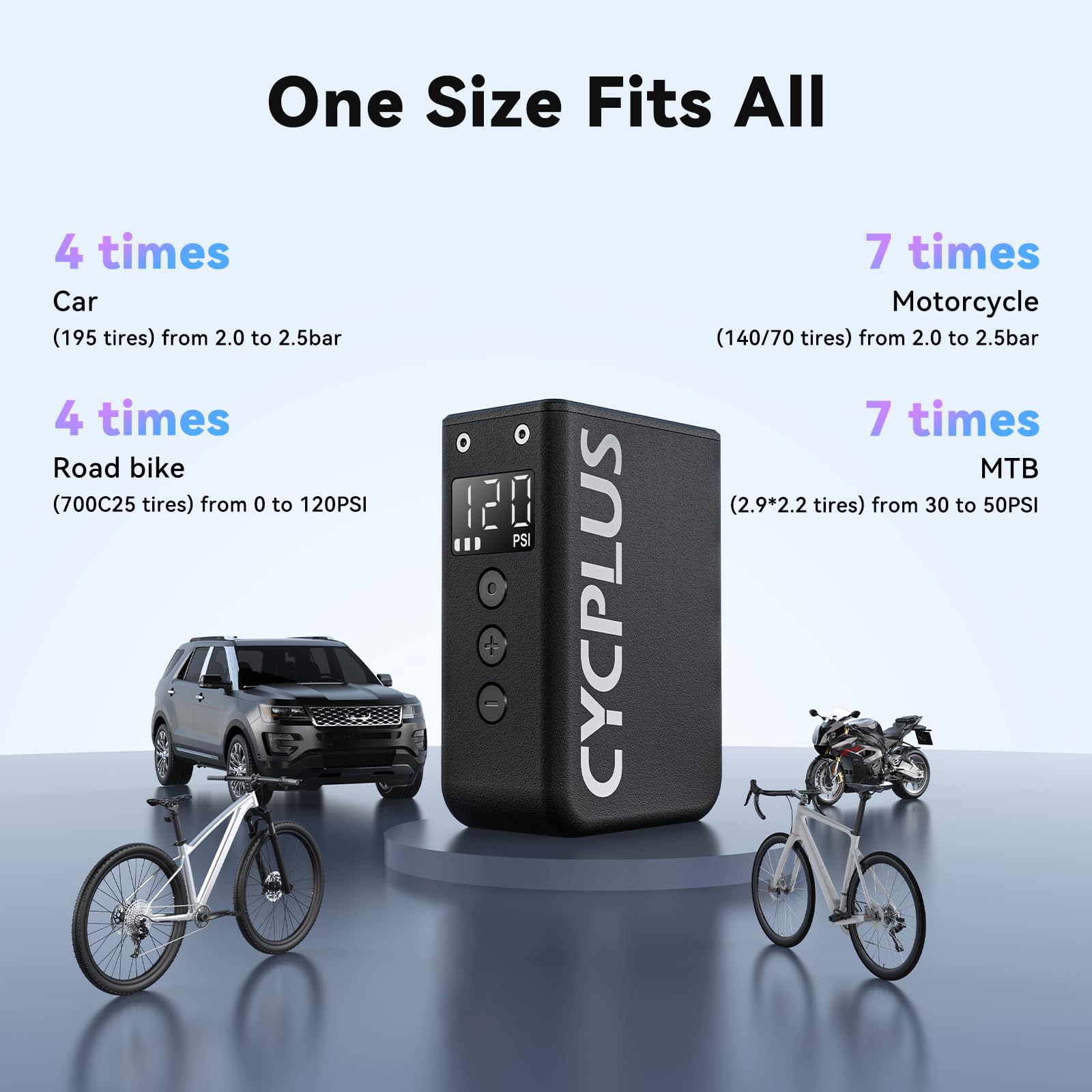CYCPLUS with extra air hose showing flexible angle access benefit