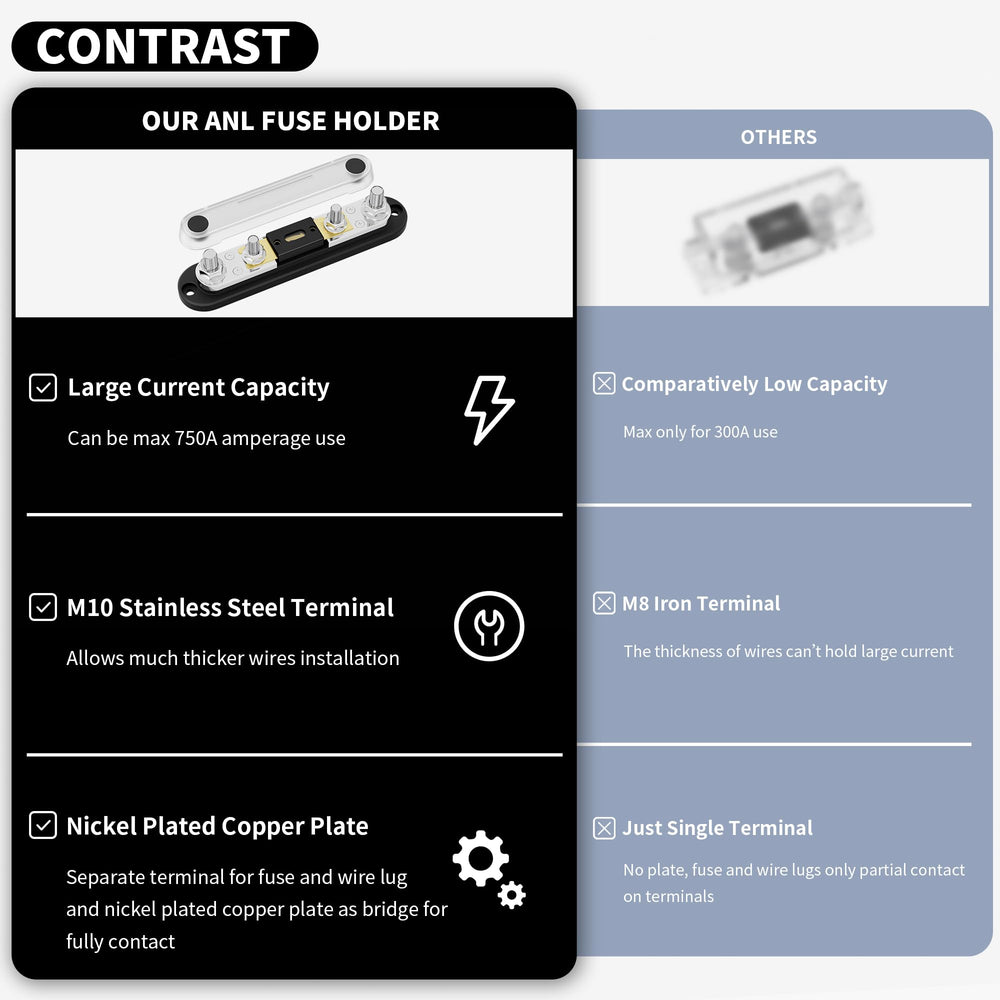 DAIERTEK transparent cover with window for quick fuse status checks and easy inspection