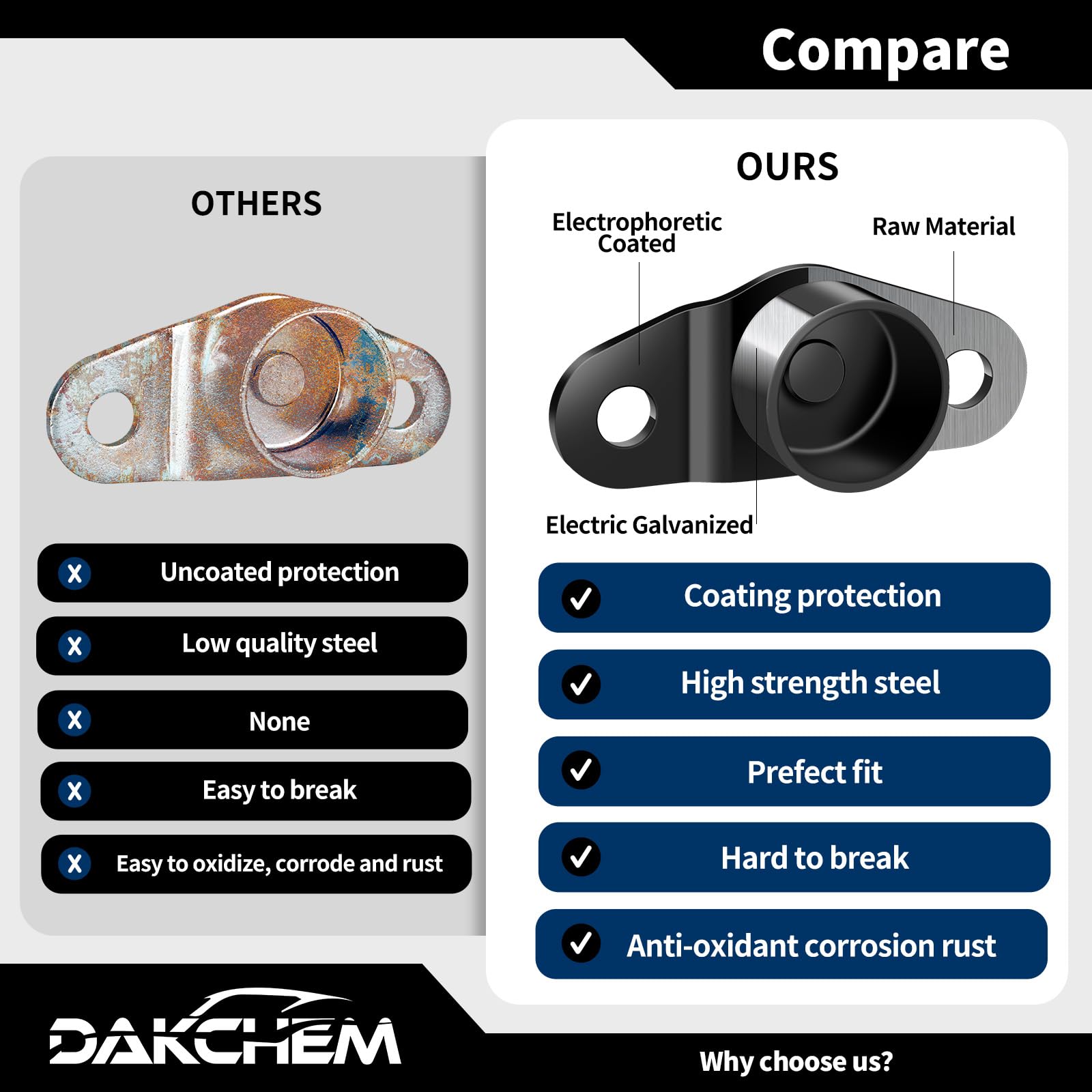 DAKCHEM coated steel surface detail highlighting corrosion-resistant zinc finish