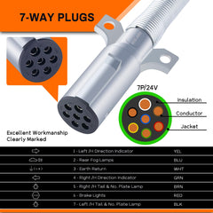 Dazakoot connector mounted on vehicle socket demonstrating easy replacement benefit