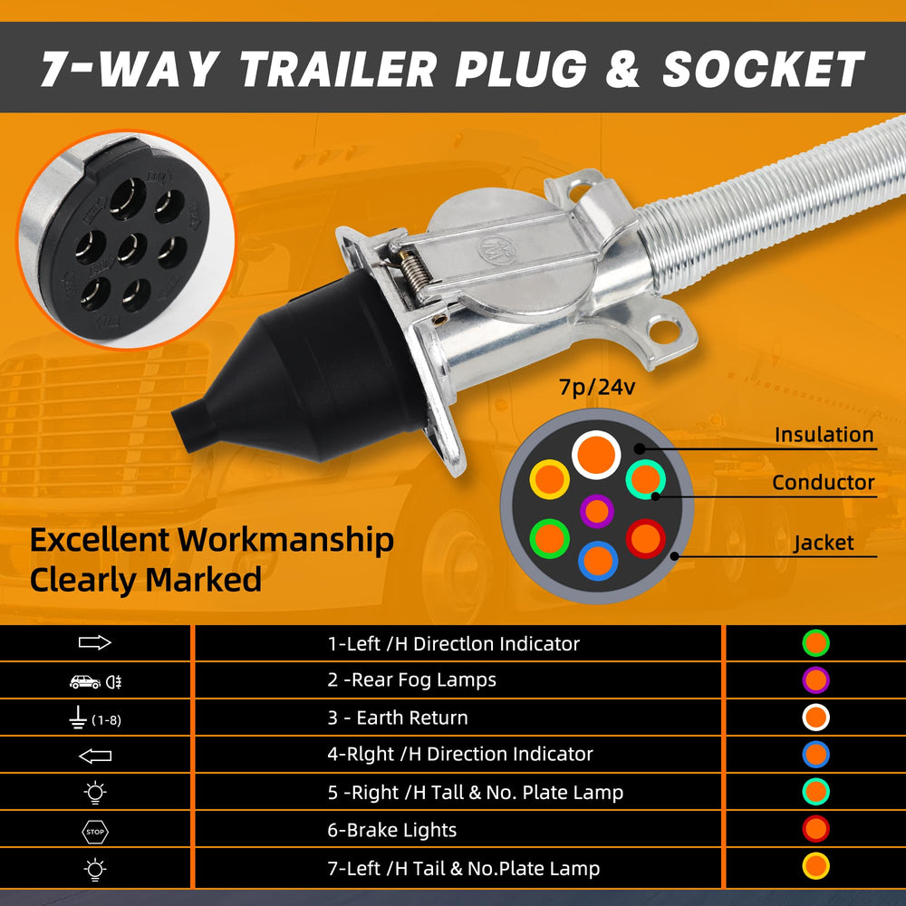 Dazakoot pin layout and terminal view ensuring correct wiring benefit