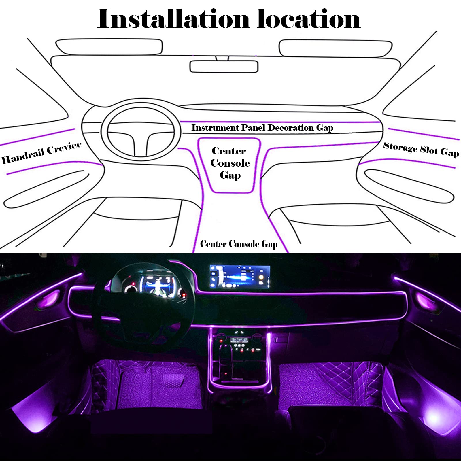 DEHERANE USB and DC connection detail for flexible 12V power installation