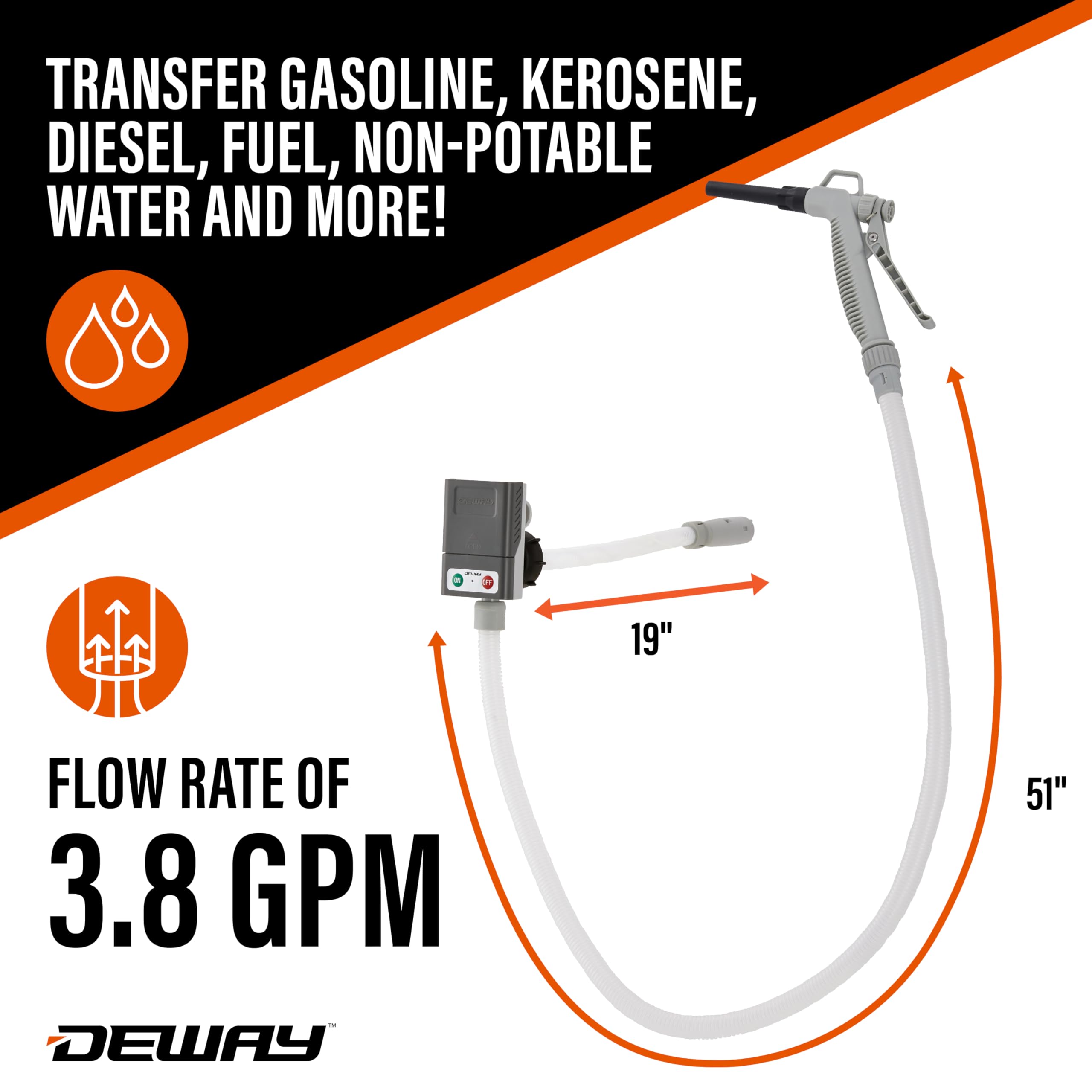 DeWay texture and seal close-up showing durable construction and leak resistance
