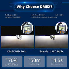 DMEX bulb side profile showing xenon arc construction benefit