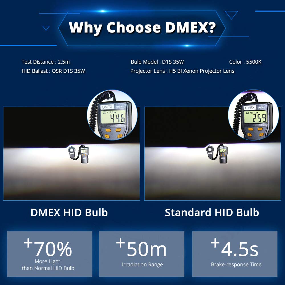 DMEX detail of tungsten electrode and xenon fill illustrating reliable ignition and stable light output