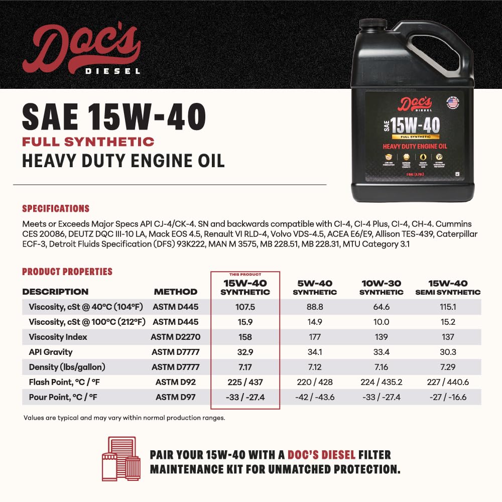 Doc's Diesel label closeup highlighting CK-4 rating and high-heat features for confident specification matching
