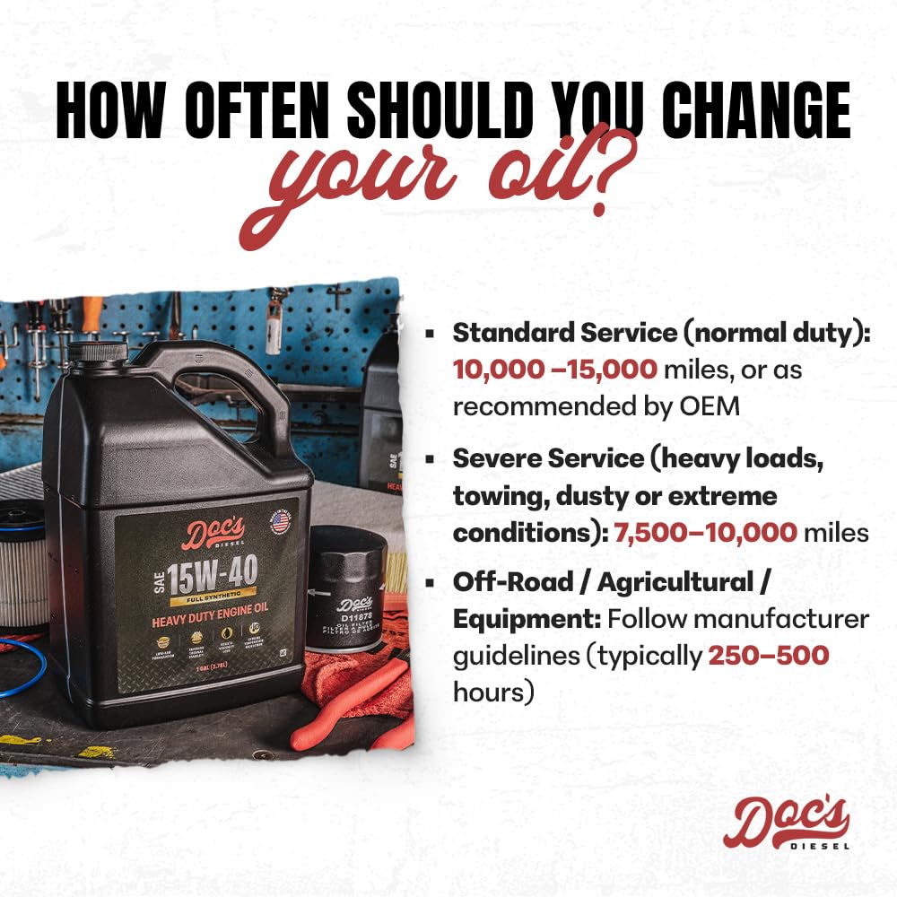 Doc's Diesel product info panel showing tested wear reduction and oil-consumption improvement benefits