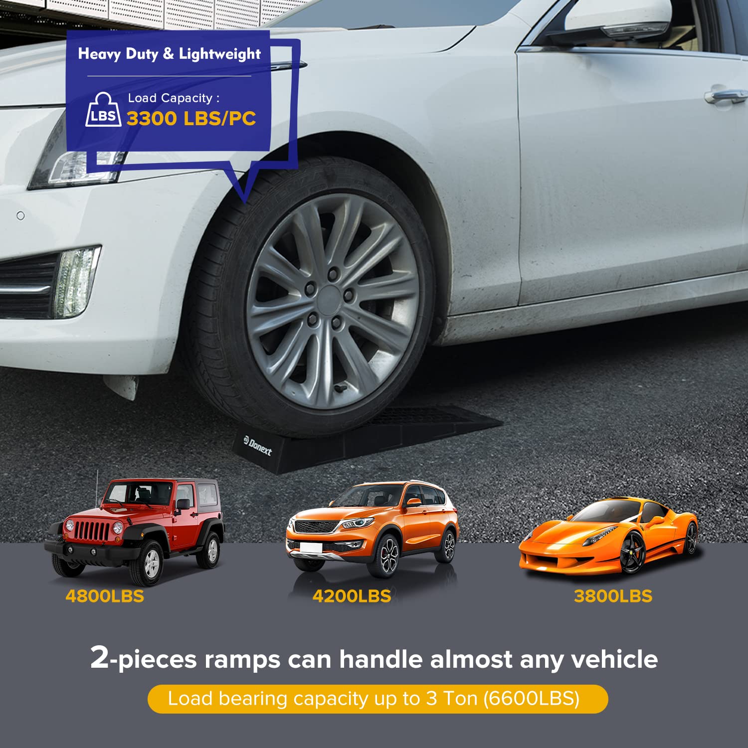 Donext ramp in use with car approaching for easier maintenance access benefit
