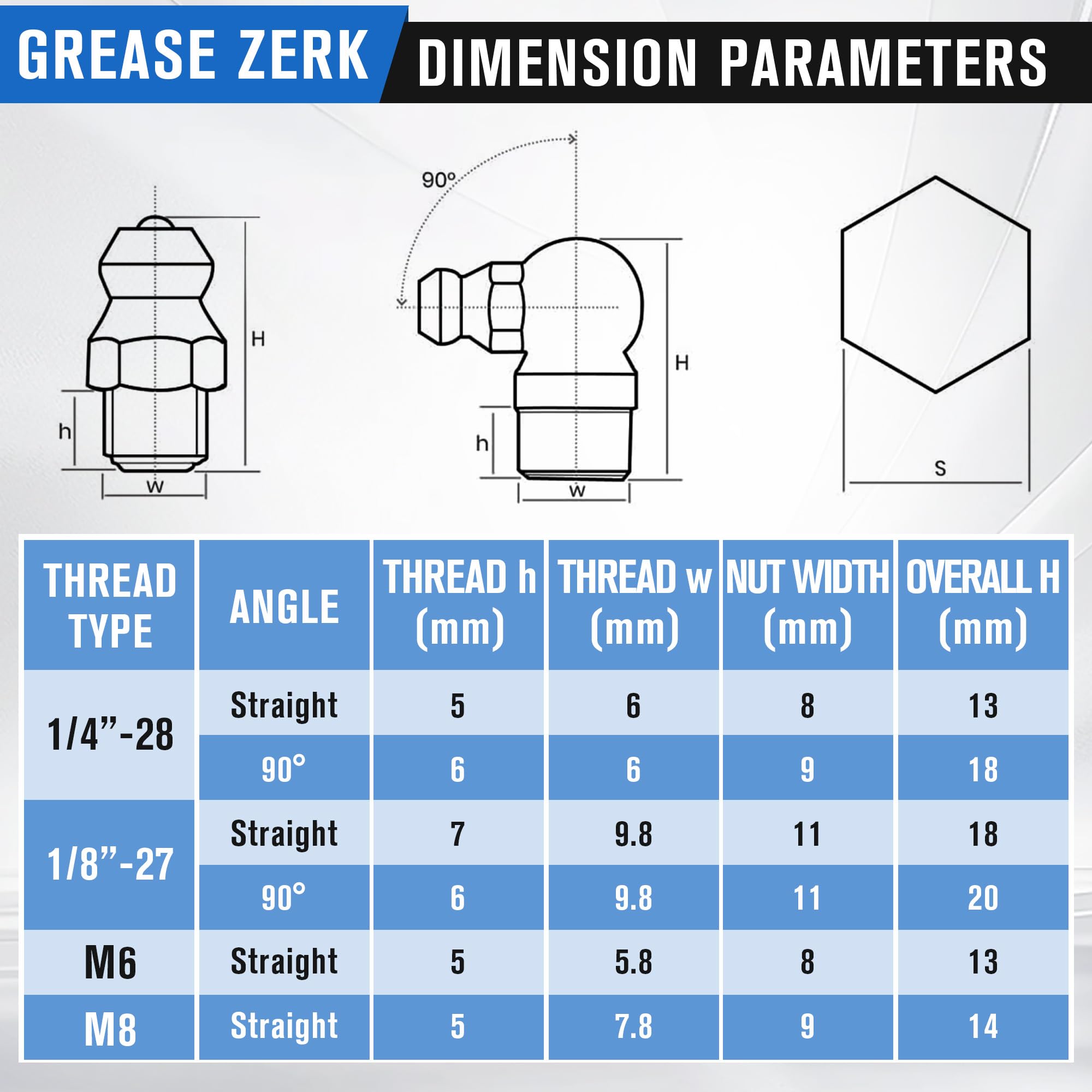 Dreyoo layout comparing fitting sizes for quick identification