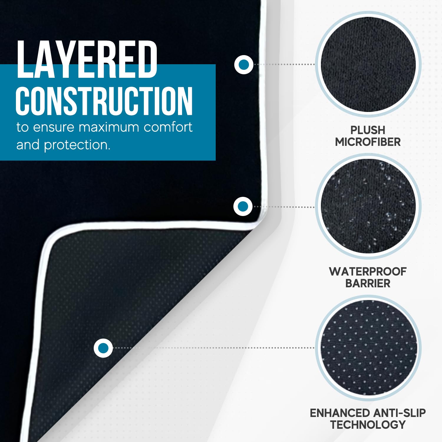 Dryva non-slip backing detail showing grip to prevent shifting benefits