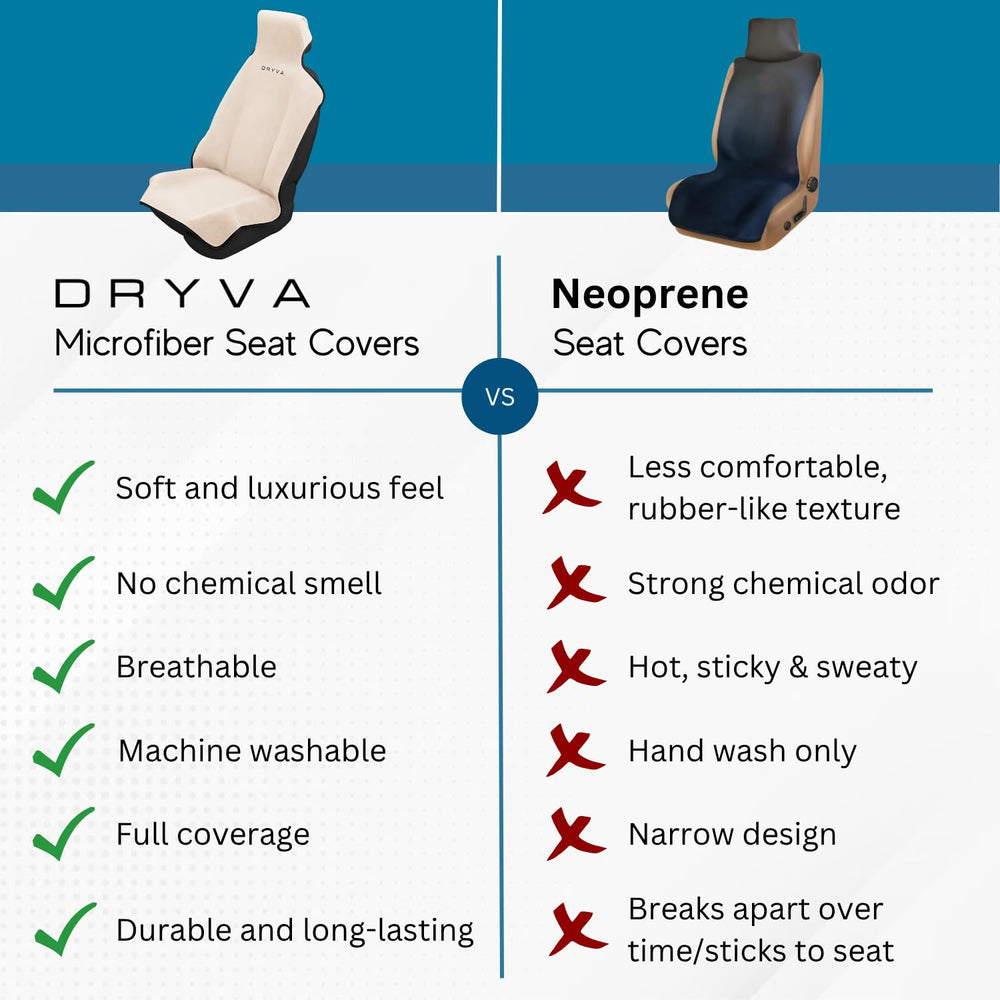 Dryva installed on car seat showing universal fit and non-slip stability