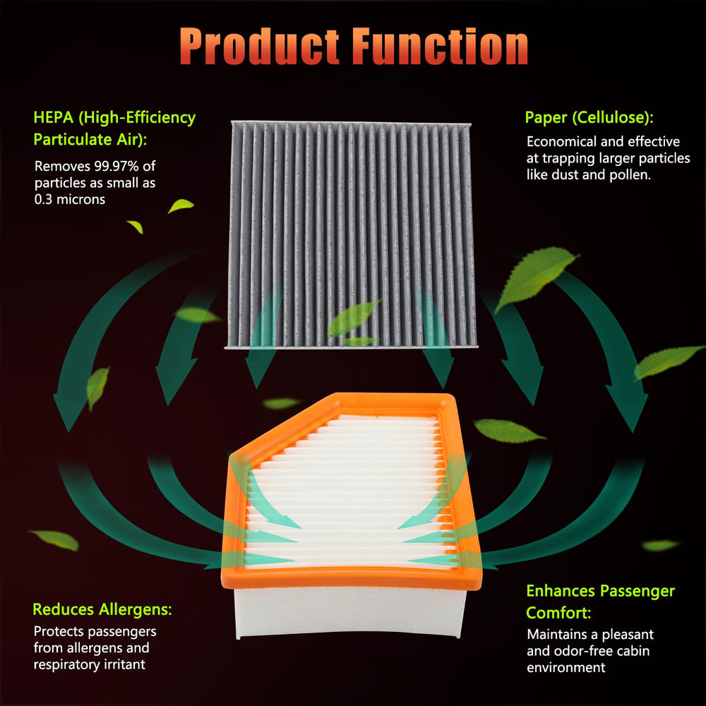 Dtomi cabin filter displayed to show activated carbon layer reducing odors