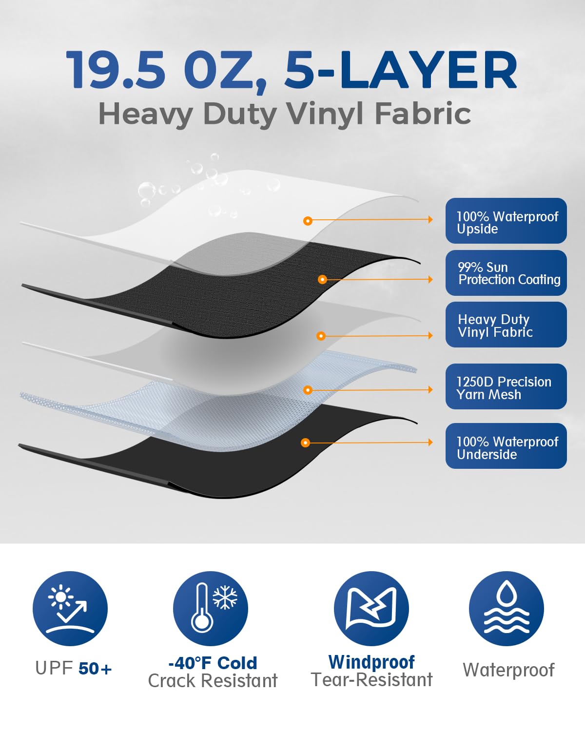 Dulepax close-up of 1250D vinyl weave and double coating showing durable texture