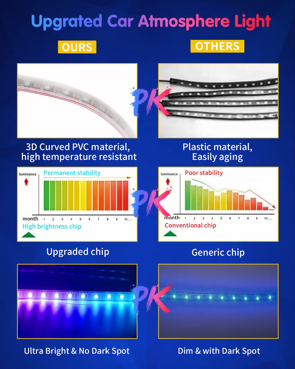 DUOFU365 smartphone app interface showing color control and presets benefit