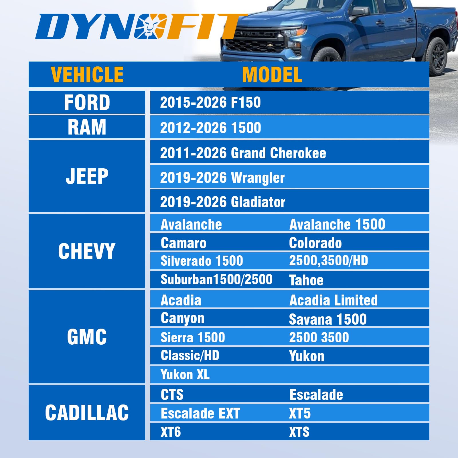 dynofit 7/8 inch hex head close-up for easy hand-wrench installation