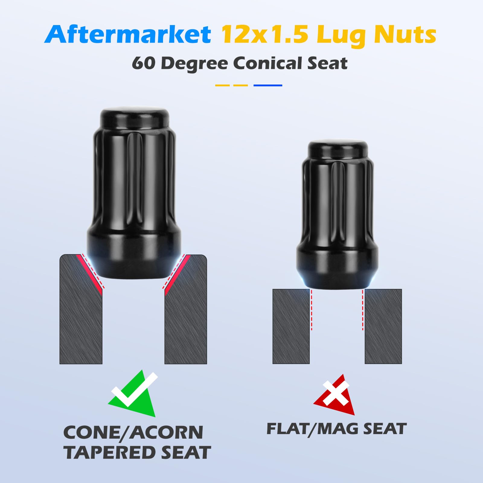 dynofit nut installed on wheel stud demonstrating secure fit and wheel safety
