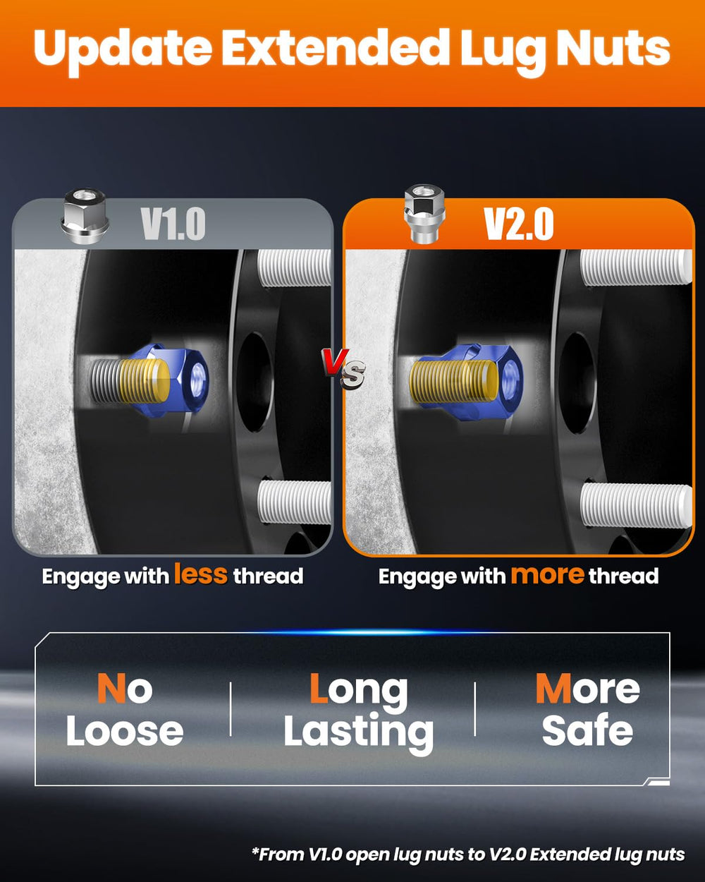dynofit spacer installed on vehicle wheel showing increased track width benefit