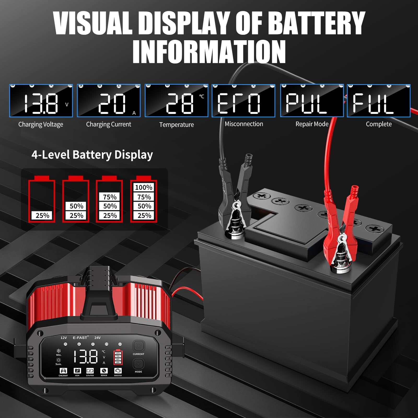 E-FAST charger mounted in garage showing convenient storage and everyday readiness