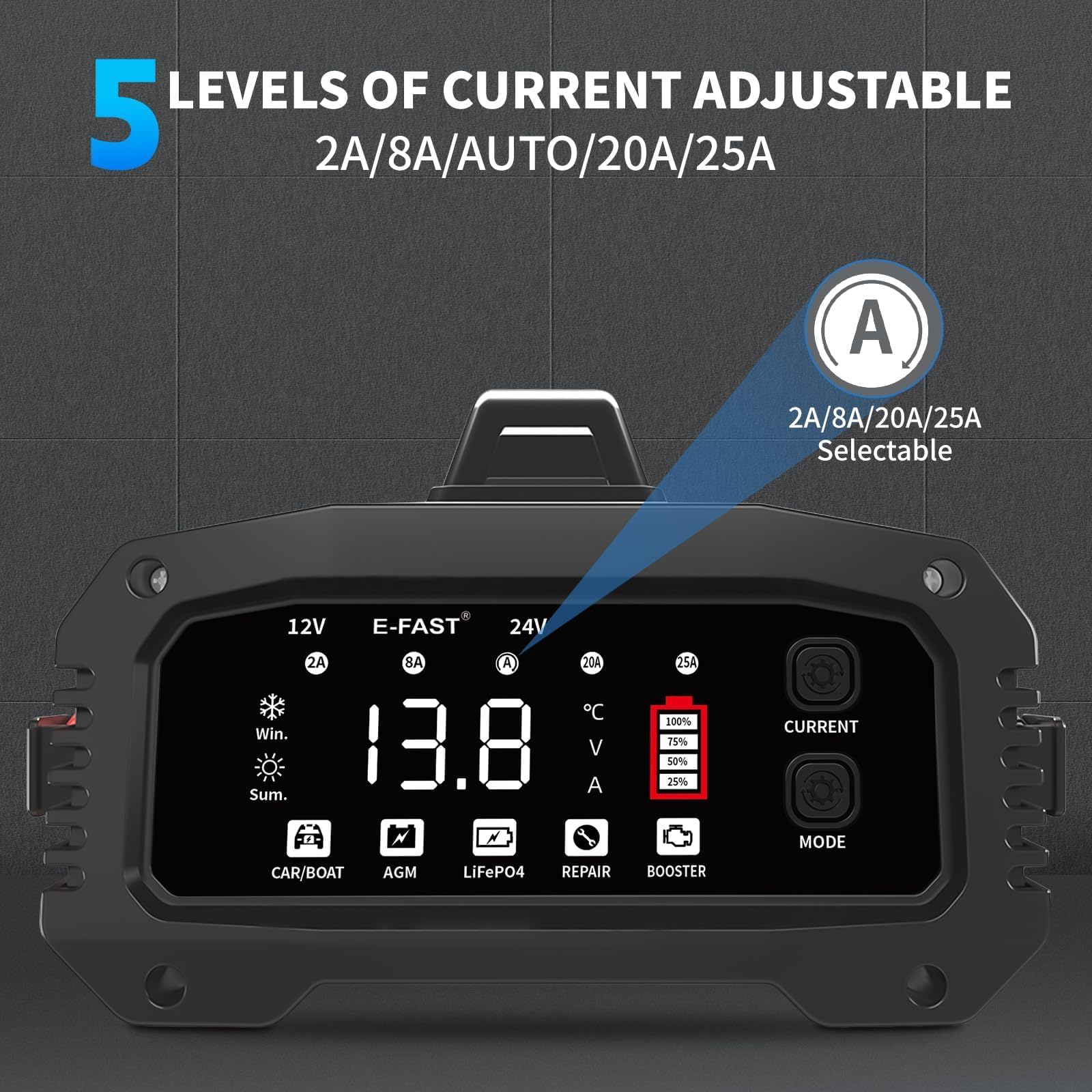 E-FAST closeup of display and buttons for easy mode and amp selection benefit