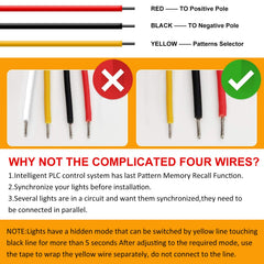 EASE2U wiring leads with yellow pattern selector showing easy installation