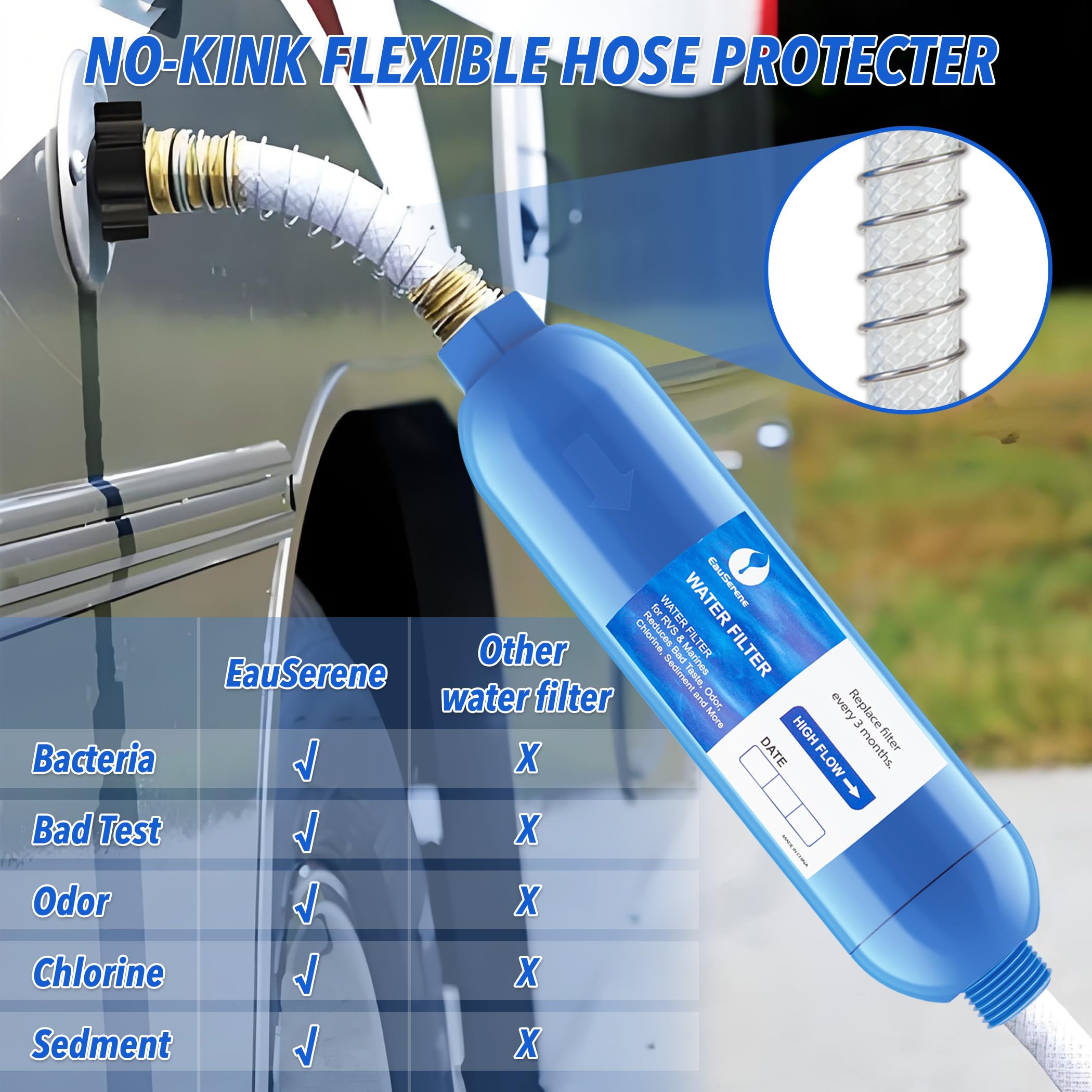 EauSerene cutaway of inline filter showing carbon media, reduces chlorine and odors