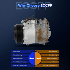 ECCPP compressor side view showing mounting points for secure, low-vibration fit
