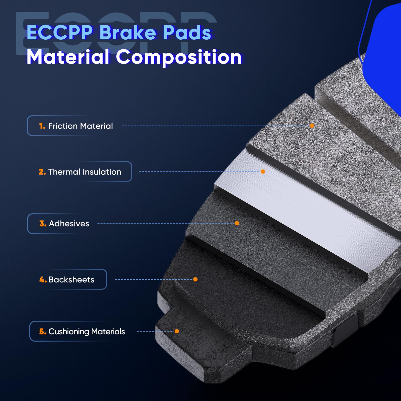 ECCPP kit packaging laid out with pads and hardware for quick installation