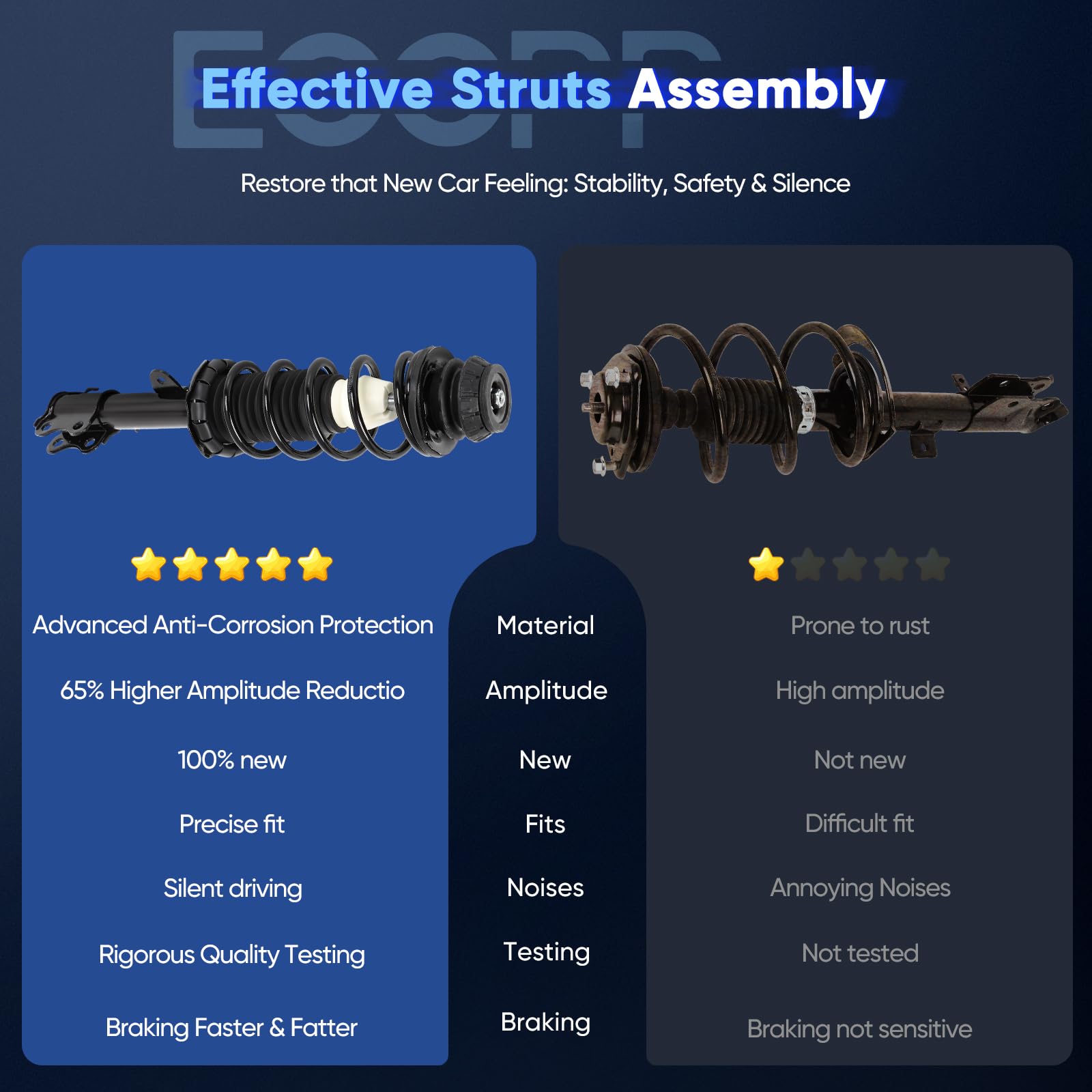 ECCPP strut label and part numbers for easy compatibility verification