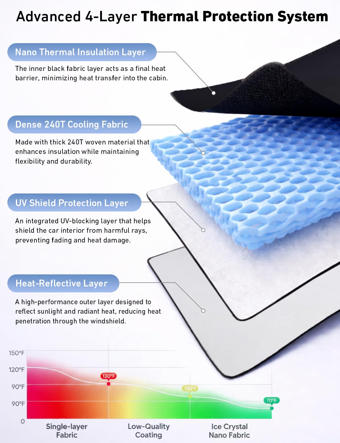 EcoNour reflective surface close-up highlighting strong UV and heat reflection