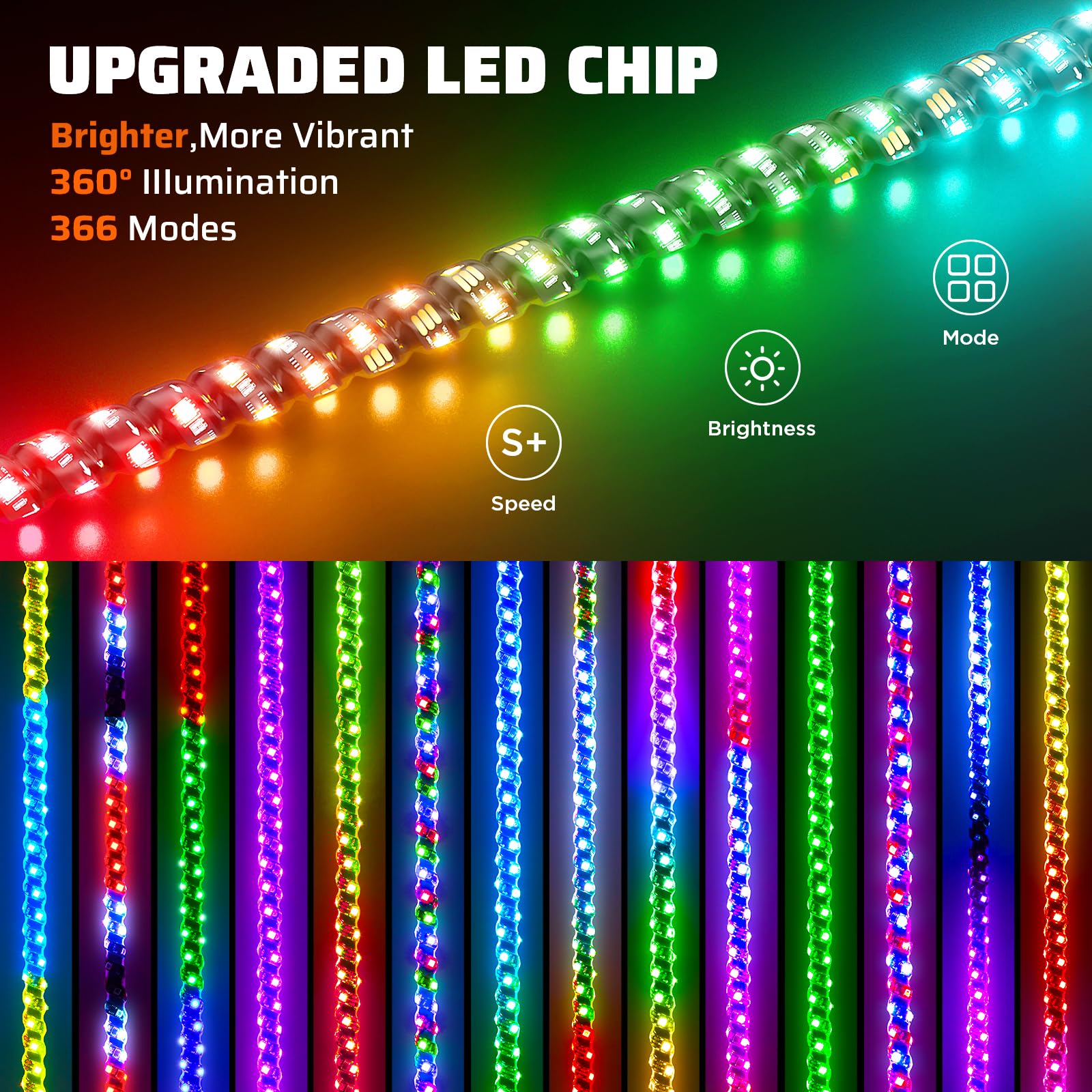 Ehaho closeup spiral LEDs highlighting uniform 360-degree illumination