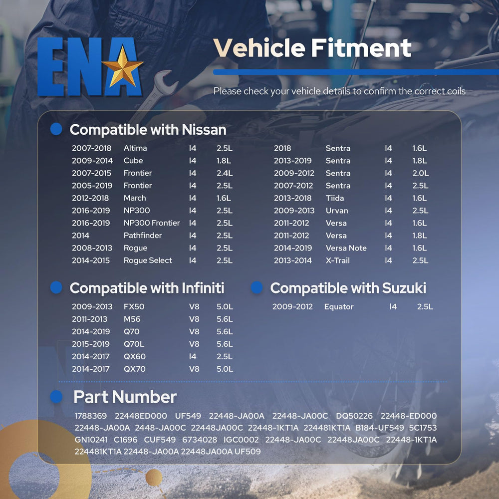 ENA coils pictured with a Nissan vehicle illustrating improved drive consistency
