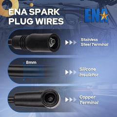 ENA close-up of connector and terminal for secure contact and reliable spark