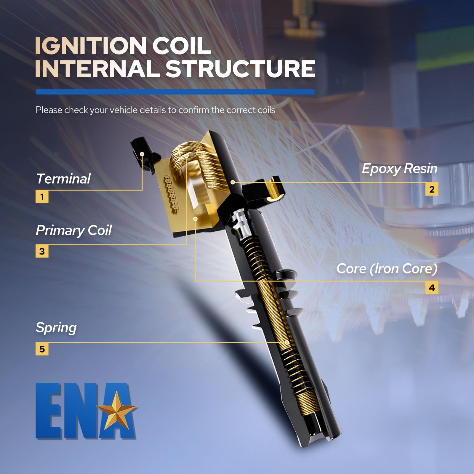 ENA ignition coil pack packaging and warranty card ensuring peace of mind