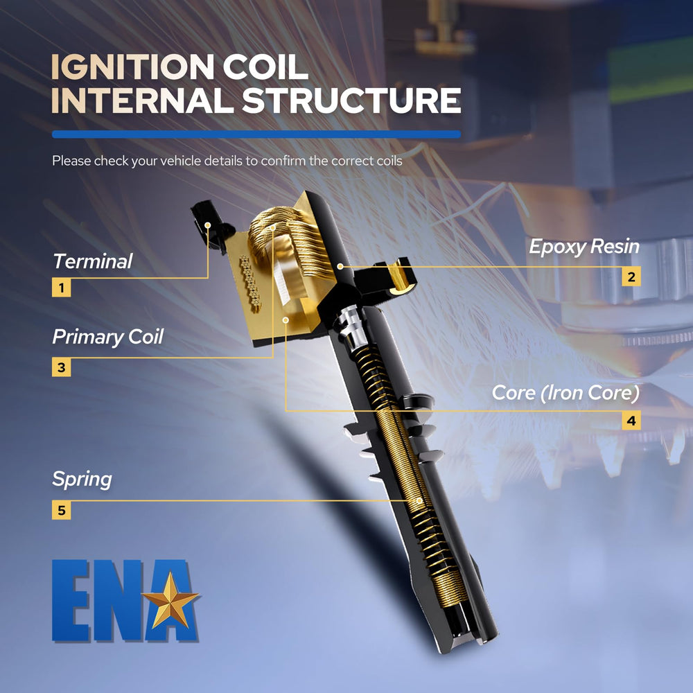 ENA kit contents laid out with six coils and paperwork showing ready-to-install convenience