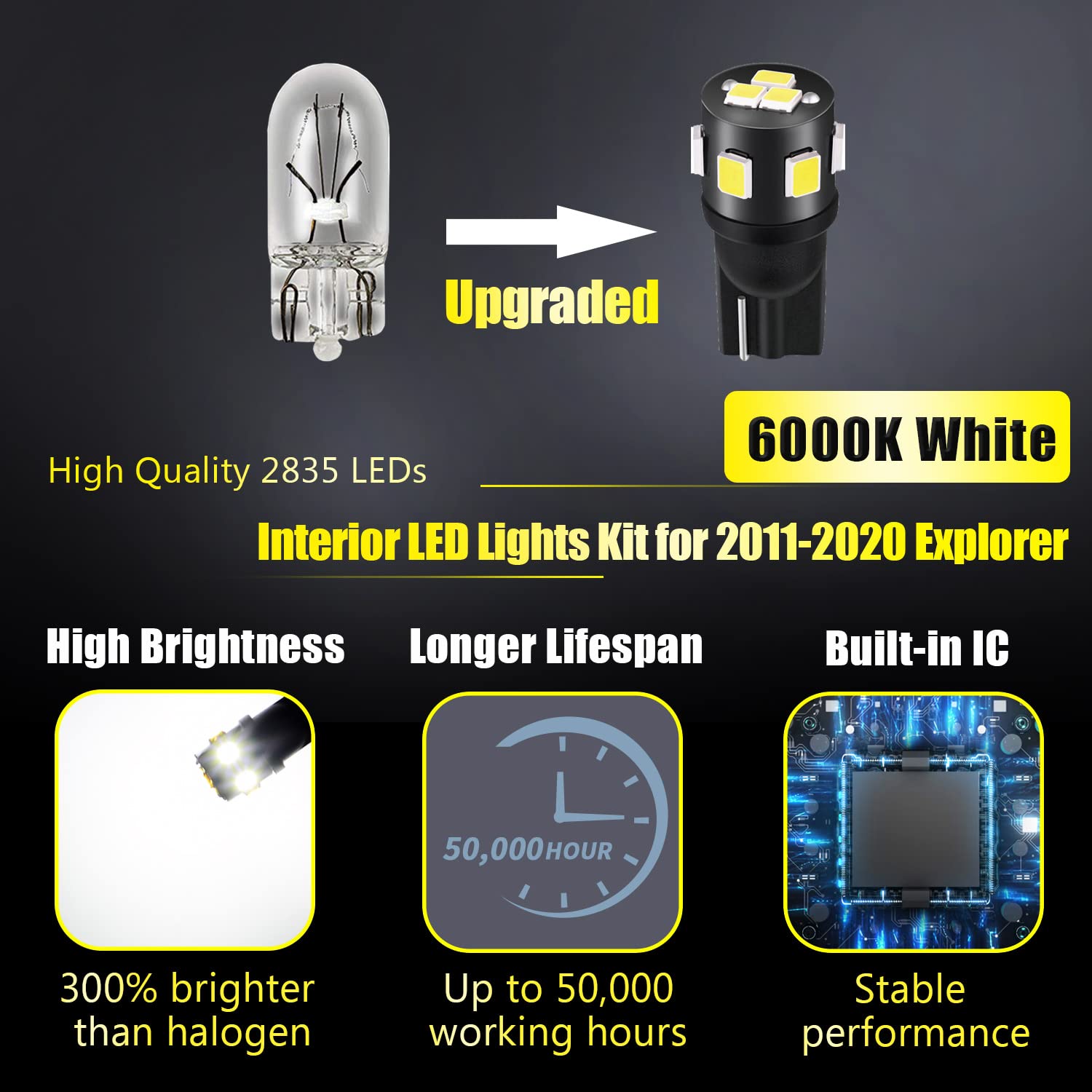 ENDPAGE close-up of LED bulbs highlighting quality and brighter output
