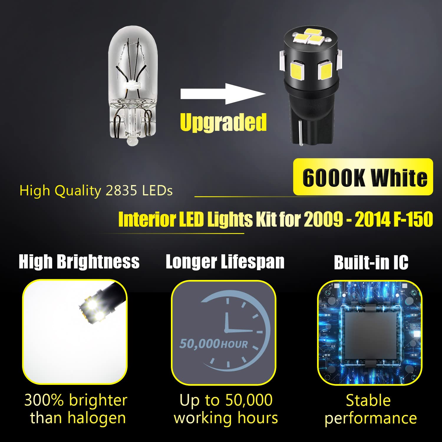ENDPAGE dome light close-up highlighting crisp 6000K white illumination