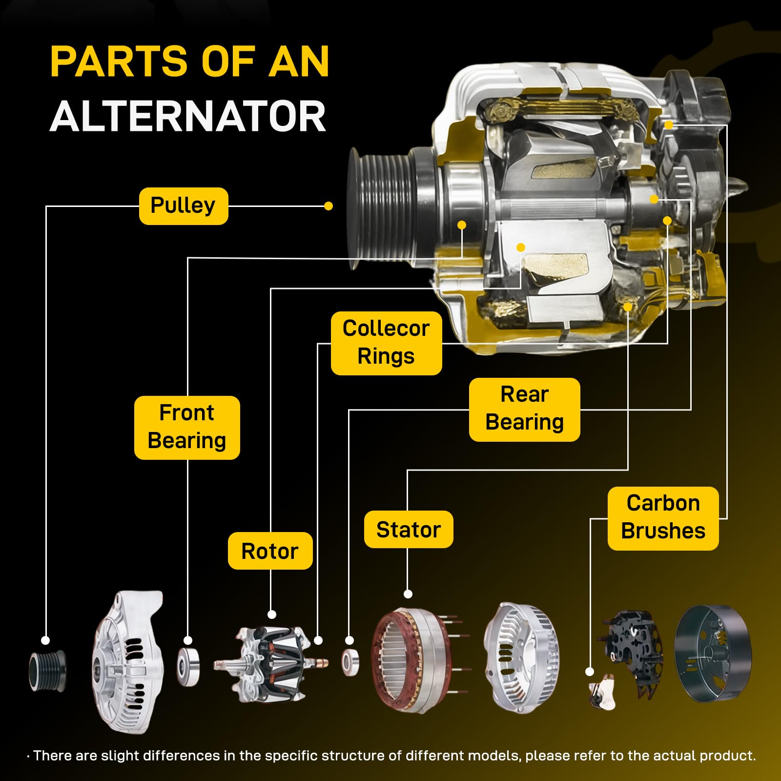 EnTurbo alternator beside ruler showing compact dimensions for easy fitment