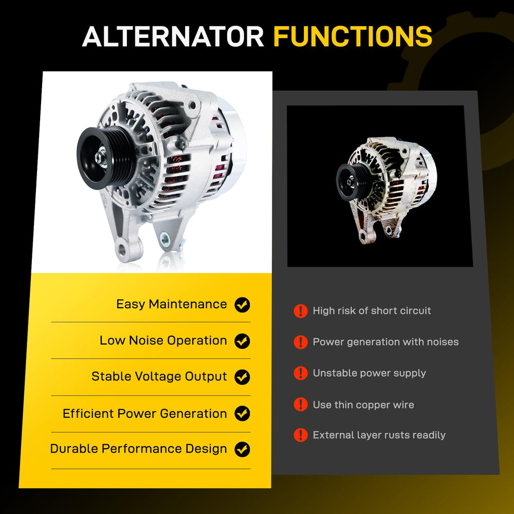 EnTurbo alternator installed underhood demonstrating correct orientation and clearance