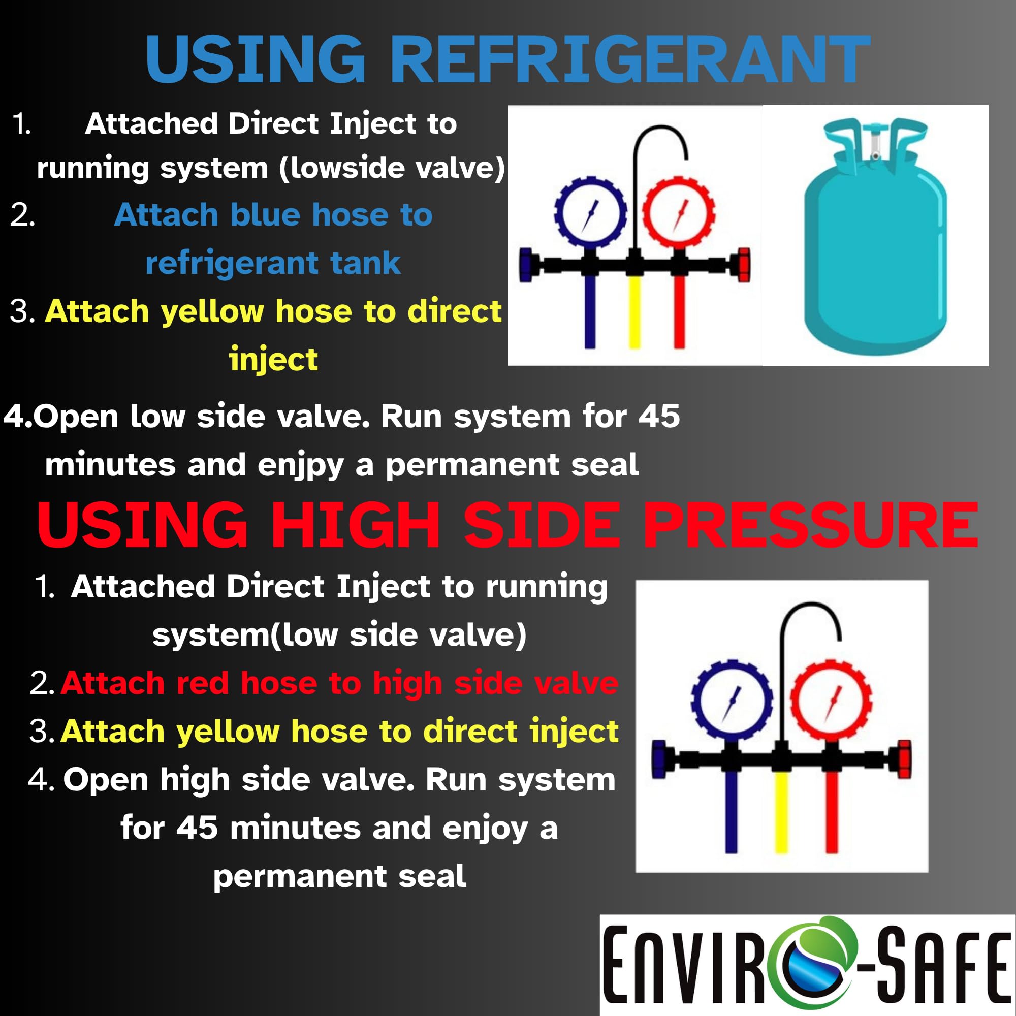 HVAC technician using Enviro-Safe cartridge in a home system for fast repair