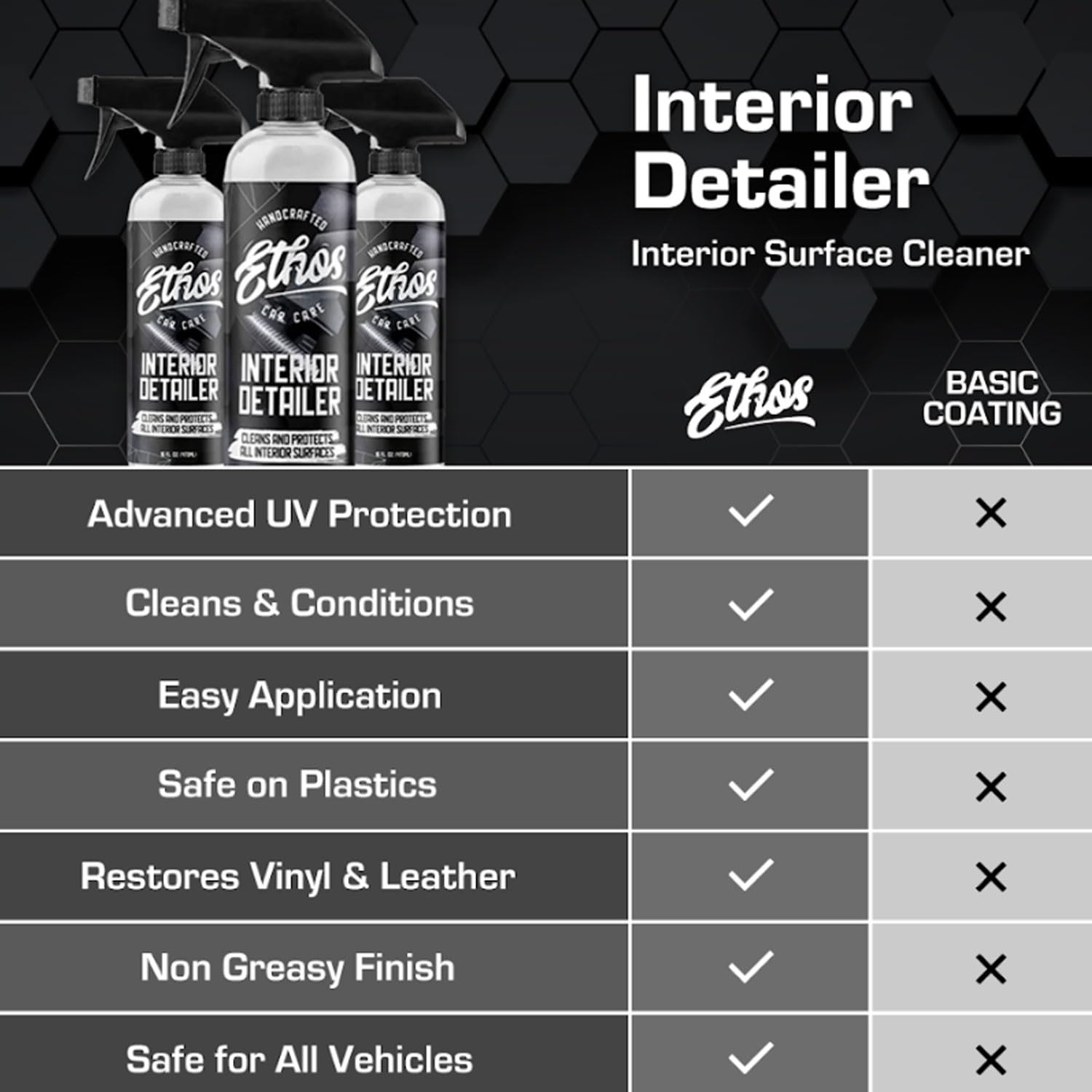 Ethos Handcrafted Car Care close-up of satin texture showing no greasy residue