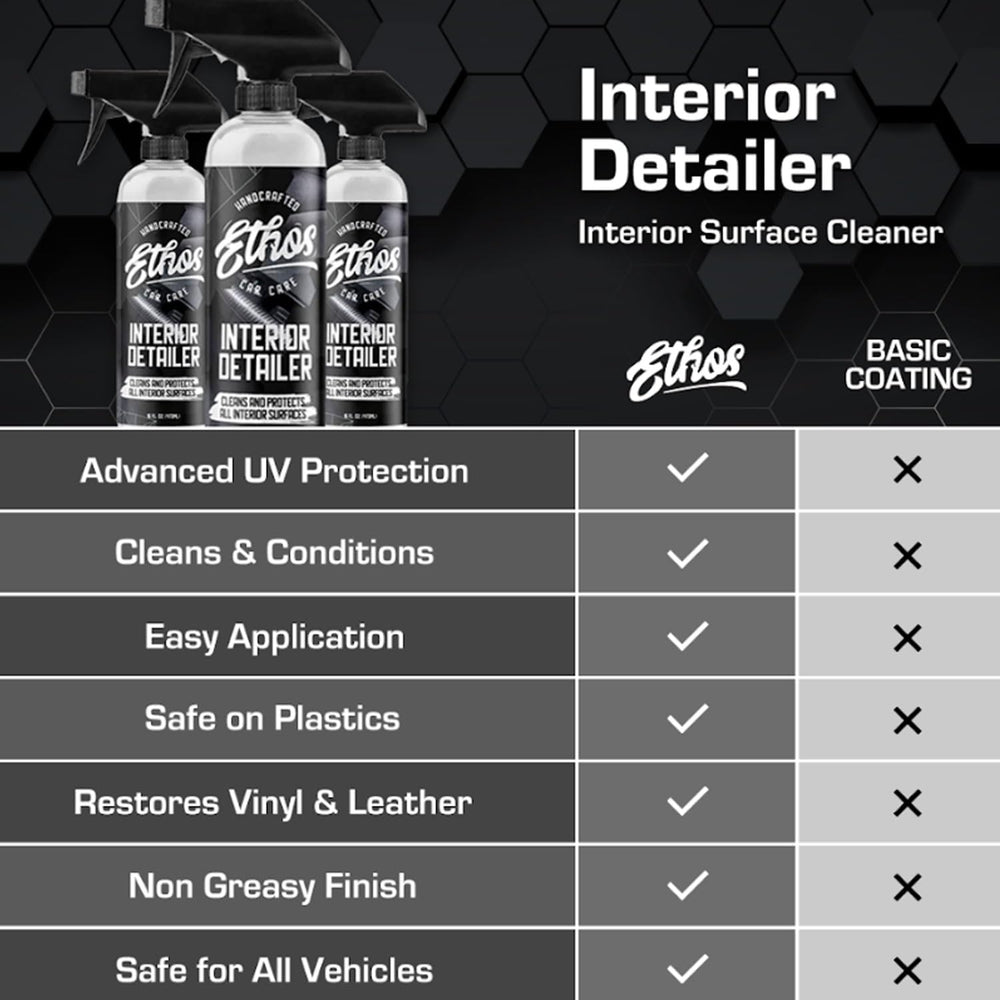 Ethos Handcrafted Car Care close-up of satin texture showing no greasy residue