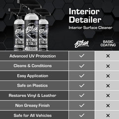 Ethos Handcrafted Car Care close-up of satin texture showing no greasy residue