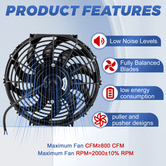 EVERESTWAY fan mounted on radiator demonstrating improved ventilation