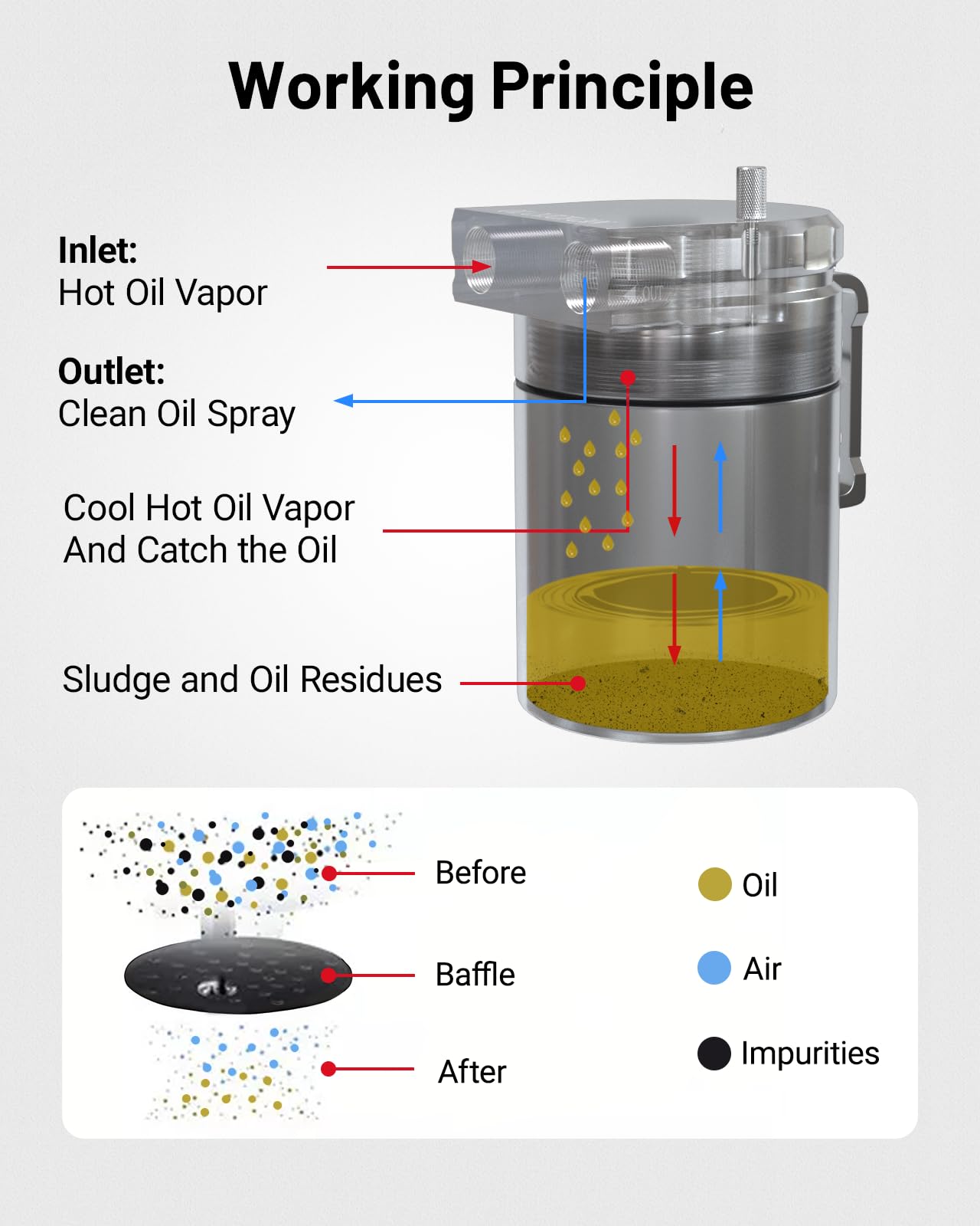 EVIL ENERGY catch can beside measuring scale showing 300ml capacity and easy drain benefit