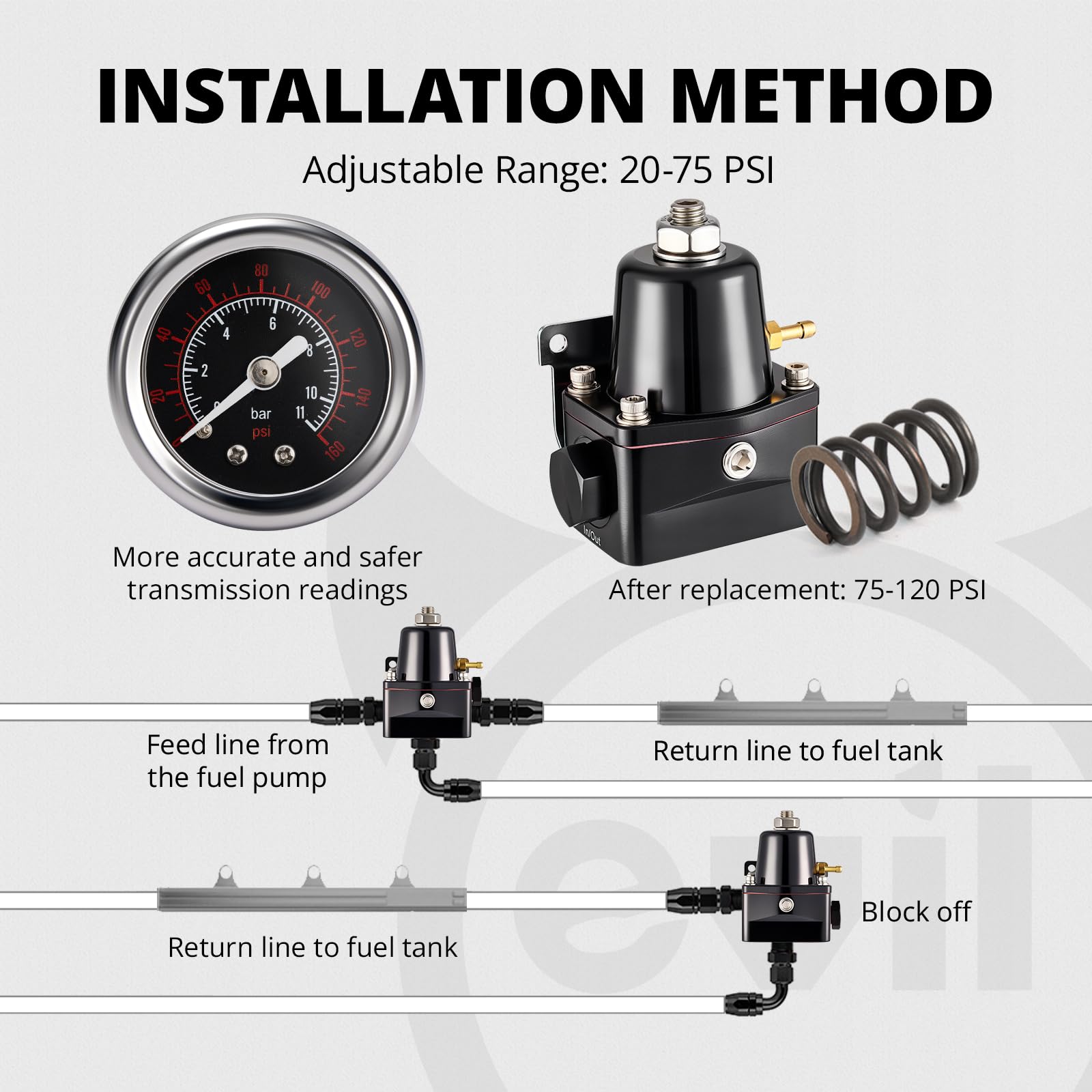 EVIL ENERGY full fitting set laid out offering universal installation adaptability